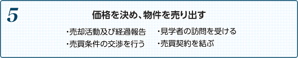 ５．価格を決め、物件を売り出す ・売却活動及び経過報告・売買条件の交渉を行う・見学者の訪問を受ける・売買契約を結ぶ