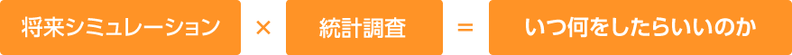 将来シミュレーション」×「統計調査」＝「いつ何をしたらいいのか」