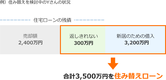 合計3500万を住み替えローン