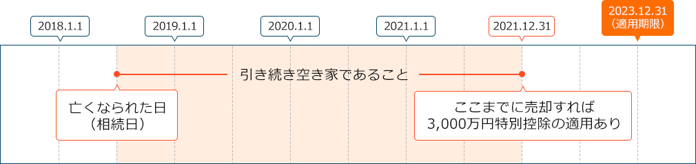 2023年12月31日期限